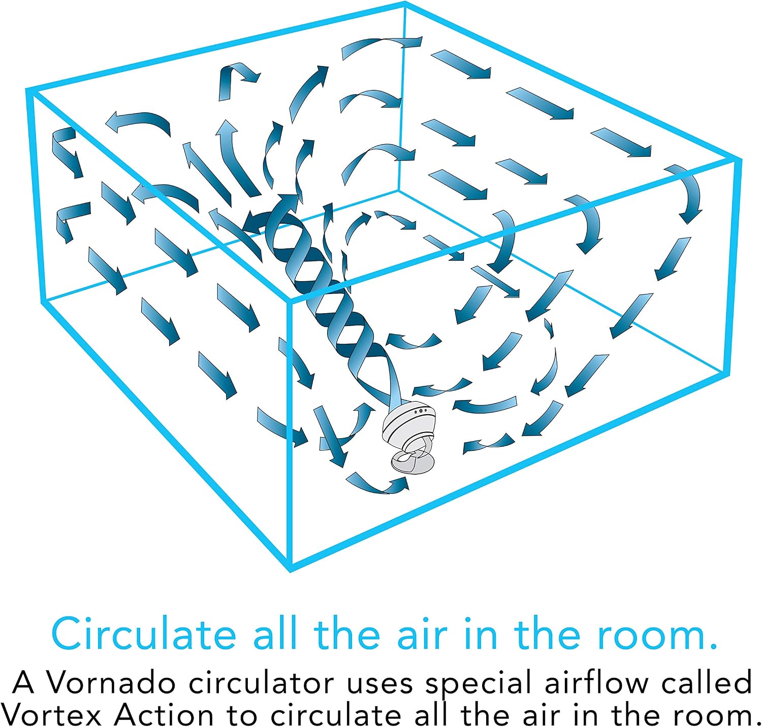 Vornado 660 Whole Room Air Circulator Fan