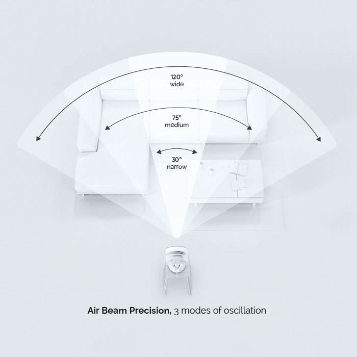 MeacoFan Sefte® Pro 10" Table Air Circulator - SEFTE10DSPRO