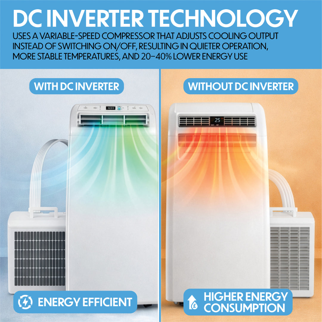 Prem-i-air 4-in-1 12,000 BTU Split Air Conditioner with 24 Hour Timer and App Control