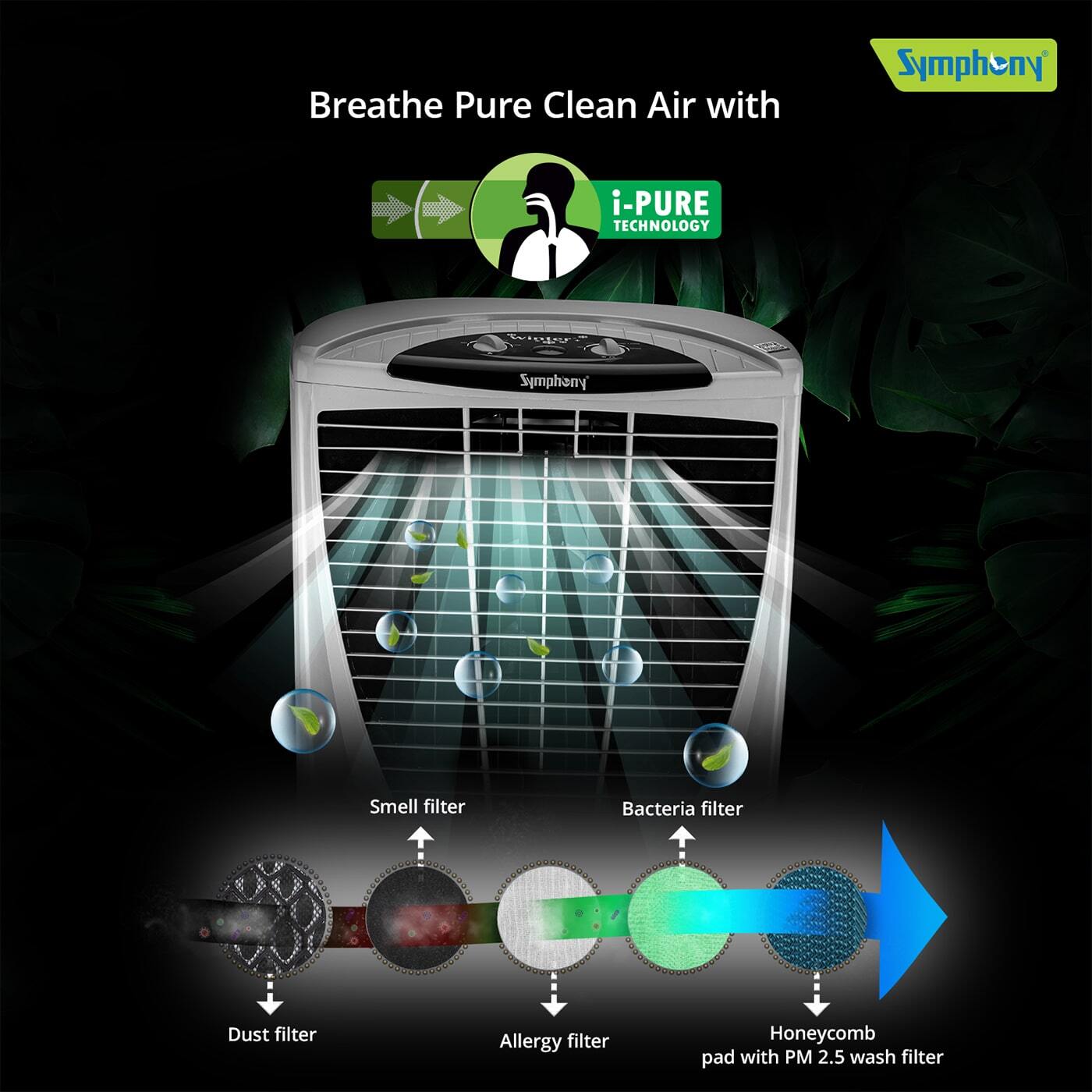 Symphony Winter 80L Commercial Evaporative Air Cooler - WINTER80XL